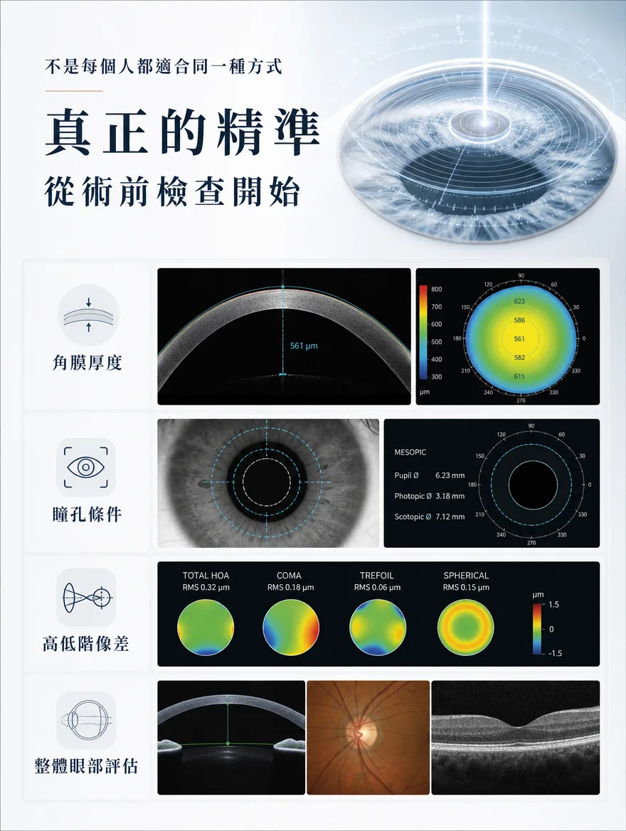 全雷射LASIK — 真正的精準,從術前檢查開始 — 不是每個人都適合同一種方式。術前會檢查角膜厚度、瞳孔條件、高低階像差,並進行整體眼部評估。