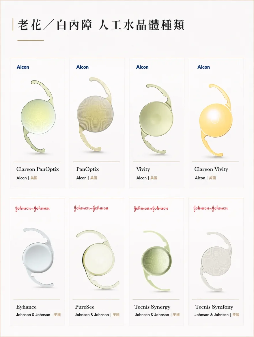 白內障手術 — 老花/白內障人工水晶體種類——涵蓋Alcon、Johnson & Johnson等品牌 — 人工水晶體會依製造商與型號不同,在光學設計與特性上略有差異。本院取用來自美國Alcon的Clareon PanOptix、PanOptix、Vivity、Clareon Vivity,以及美國Johnson & Johnson的Eyhance、PureSee、Tecnis Synergy、Tecnis Symfony等全球廣泛使用的多焦點・延焦段系列鏡片,並依患者的眼睛條件與生活優先順序,透過諮詢選出合適的型號。