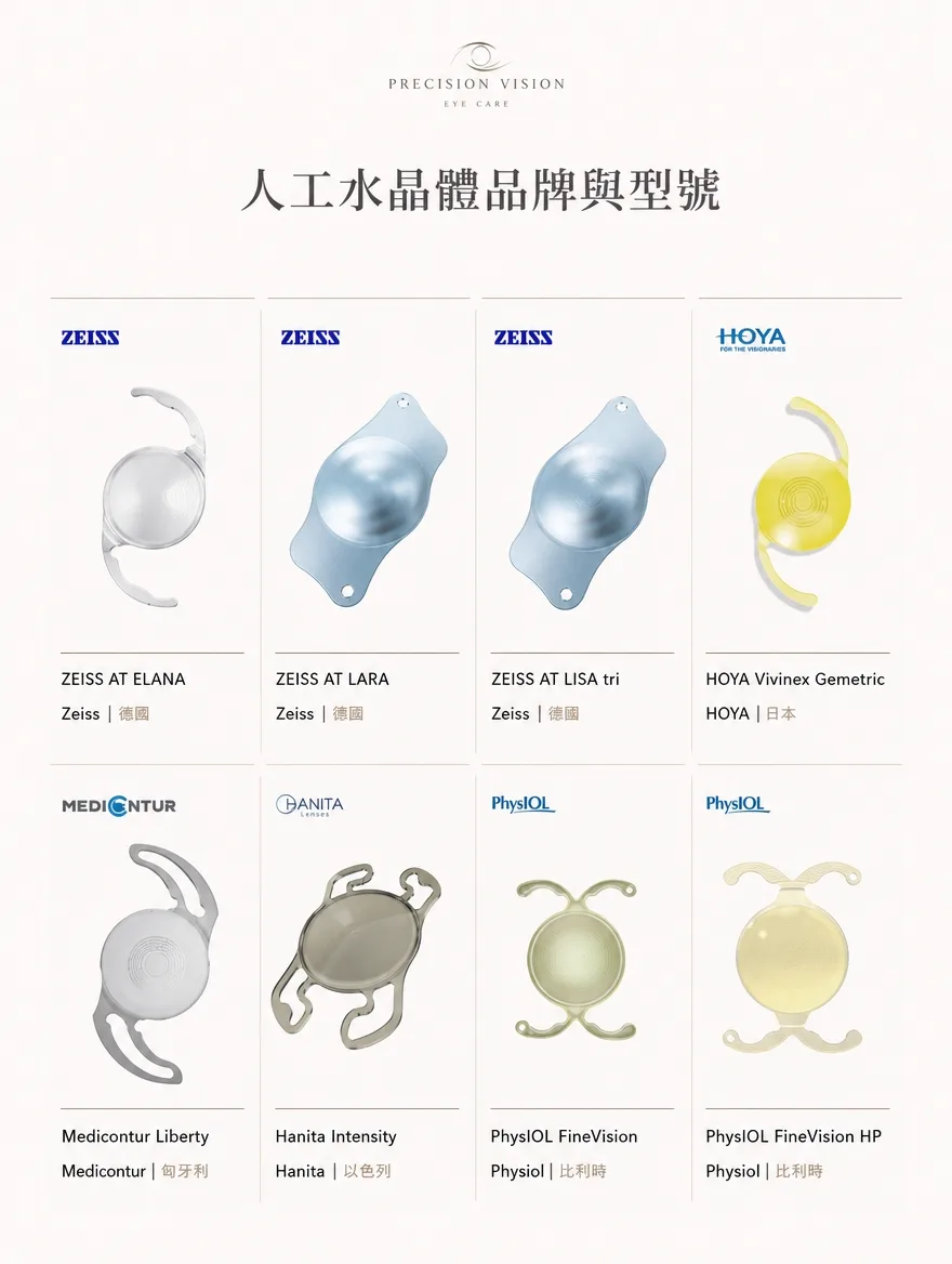 白內障手術 — 從德國ZEISS到日本HOYA,橫跨歐洲各地的人工水晶體品牌 — 從德國ZEISS的AT ELANA、AT LARA、AT LISA tri,日本HOYA的Vivinex Gemetric,到匈牙利Medicontur的Liberty、以色列Hanita的Intensity,以及比利時PhysIOL的FineVision、FineVision HP——本院將多國製造商所生產的人工水晶體,都納入廣泛的諮詢範圍。品牌與型號選項眾多,建議最終選擇仍需根據精密檢查結果與生活型態,與專科醫師充分討論後再決定。