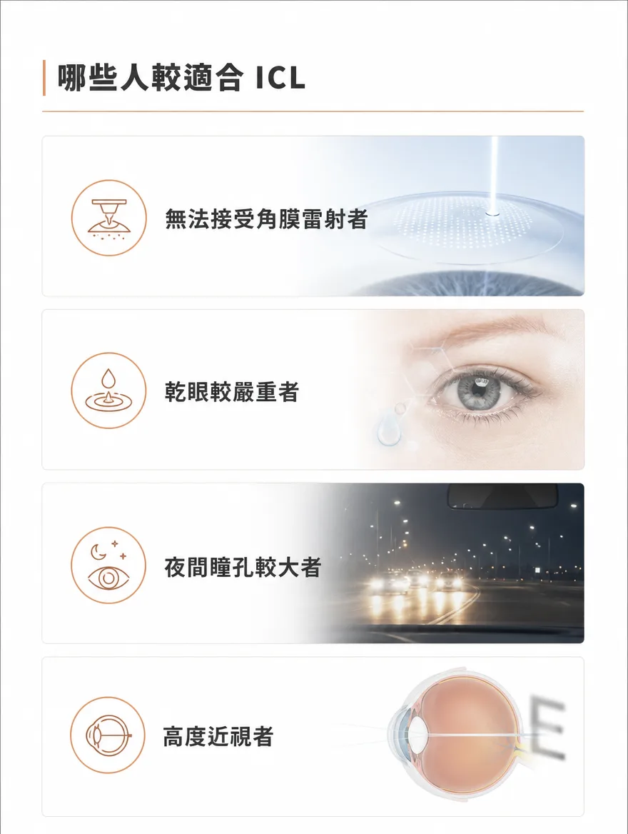 眼內鏡片植入術（ICL） — 哪些人較適合 ICL — 無法接受角膜雷射者、乾眼較嚴重者、夜間瞳孔較大者、高度近視者，都可以考慮 ICL。
