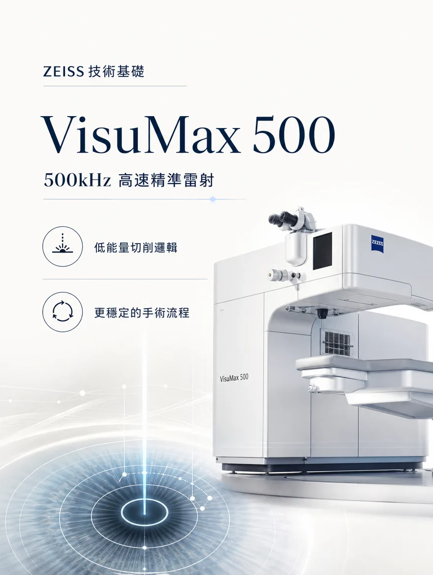 ZEISS SMILE LASIK — ZEISS 技術基礎 VisuMax 500 — 500kHz 高速精準雷射 — 低能量切削邏輯.更穩定的手術流程。