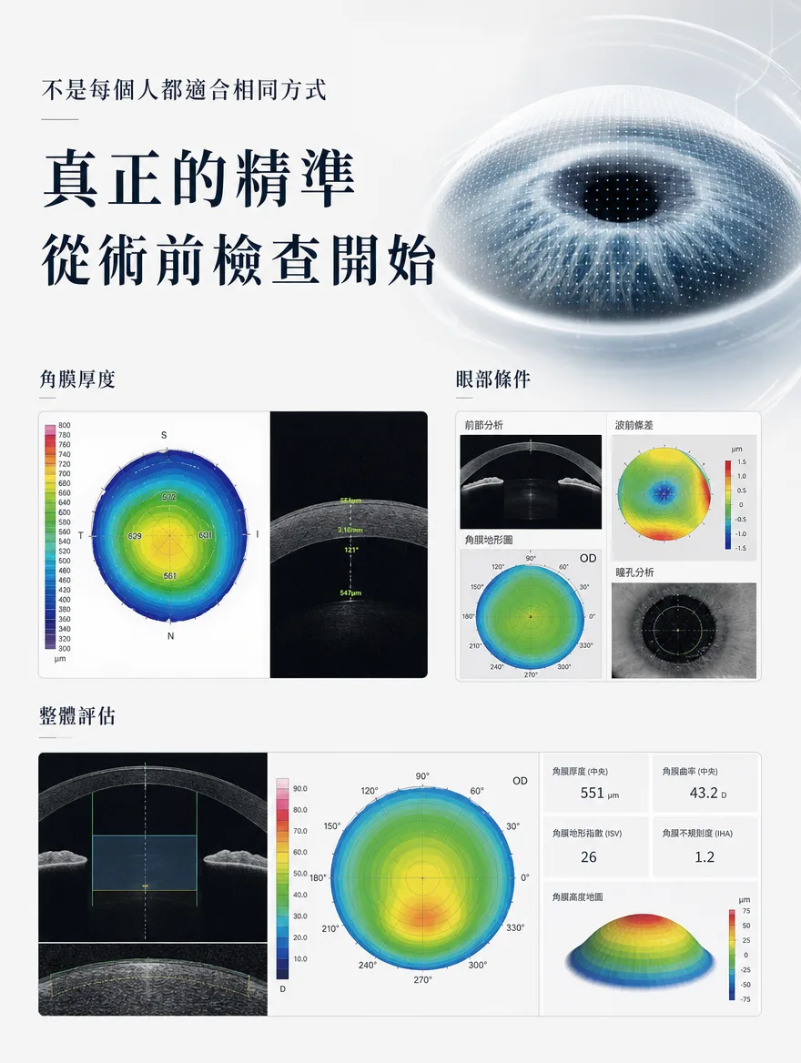 ZEISS SMILE LASIK — 真正的精準從術前檢查開始 — 角膜厚度、前部分析、波前像差、角膜地形圖、瞳孔分析等進行整體評估,例如角膜厚度(中央)551µm、角膜曲率(中央)43.2D、角膜地形指數(ISV)26、角膜不規則度(IHA)1.2。