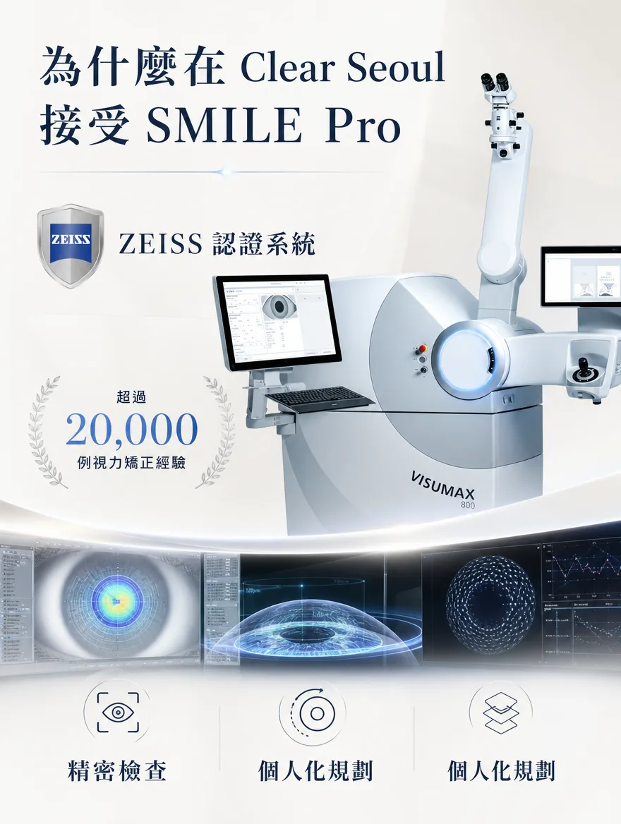 ZEISS SMILE Pro — 為什麼在 Clear Seoul 接受 SMILE Pro — ZEISS 認證系統,超過 20,000 例視力矯正經驗,提供精密檢查與個人化規劃