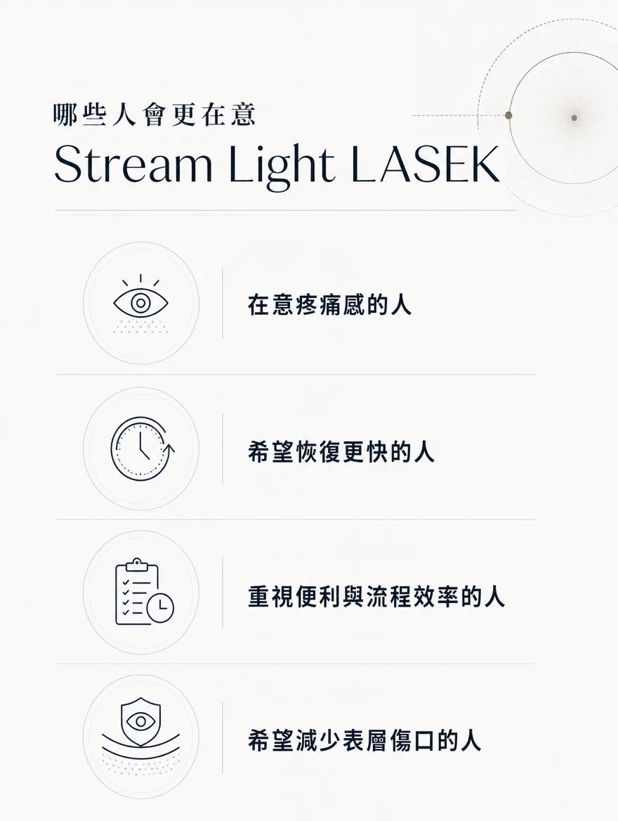 StreamLight 經上皮雷射(LASEK) — 哪些人會更在意 Stream Light LASEK — 在意疼痛感的人、希望恢復更快的人、重視便利與流程效率的人,以及希望減少表層傷口的人。