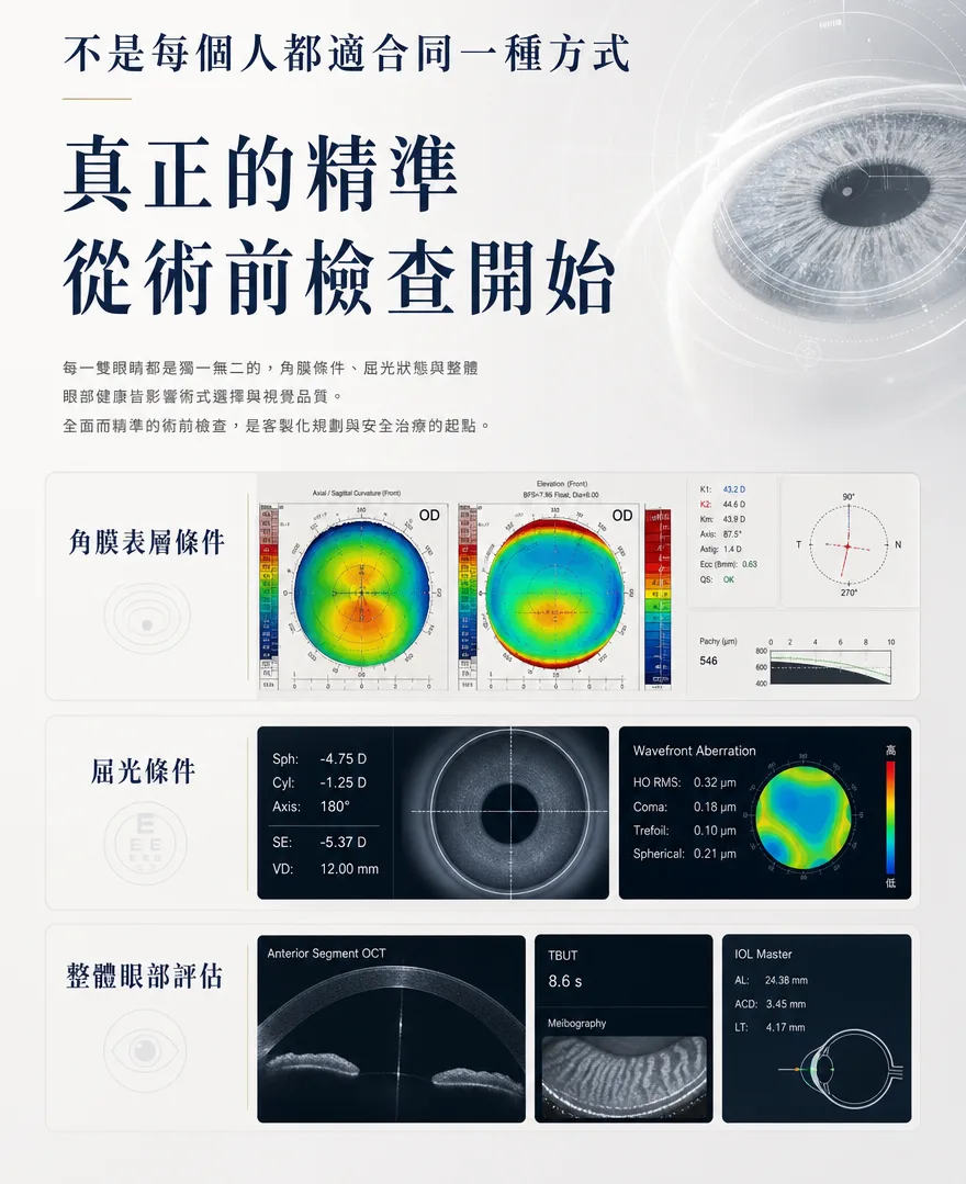 StreamLight 經上皮雷射(LASEK) — 真正的精準,從術前檢查開始 — 每一雙眼睛都是獨一無二的,角膜條件、屈光狀態與整體眼部健康皆影響術式選擇與視覺品質。全面而精準的術前檢查,是客製化規劃與安全治療的起點,涵蓋角膜表層條件、屈光條件與整體眼部評估。